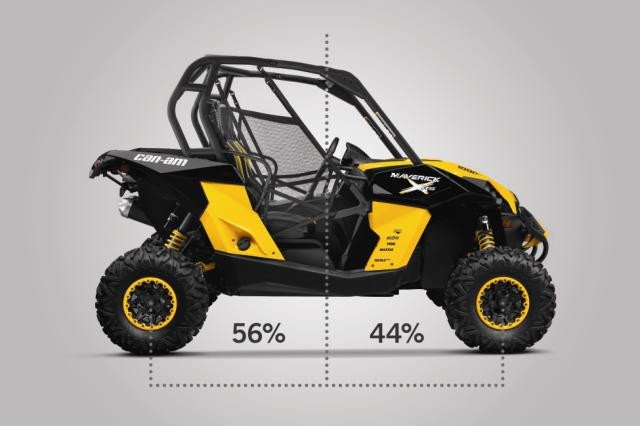 BRP Can-Am Maverick 1000